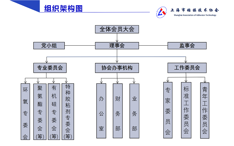 2. Э2.0--PPT�?20190710_07(1).png